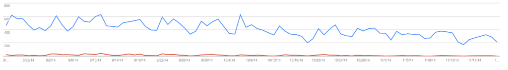 seasonal rank decline