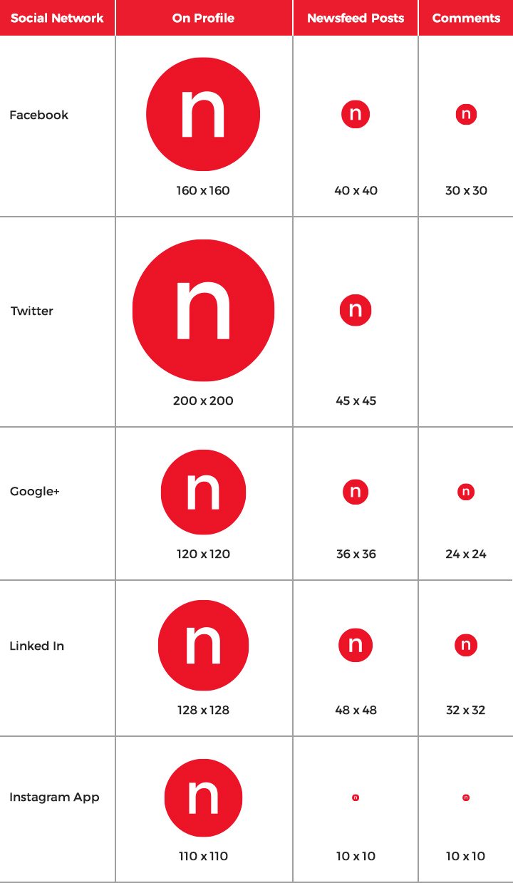 Social Media Brand Profile Pic Display Sizes