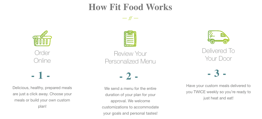 Landing Page Sections - How it Works